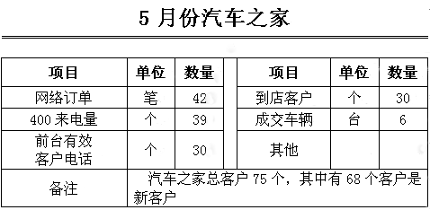 活動數據.png