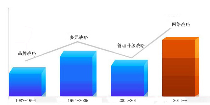 洪達戰略1.jpg