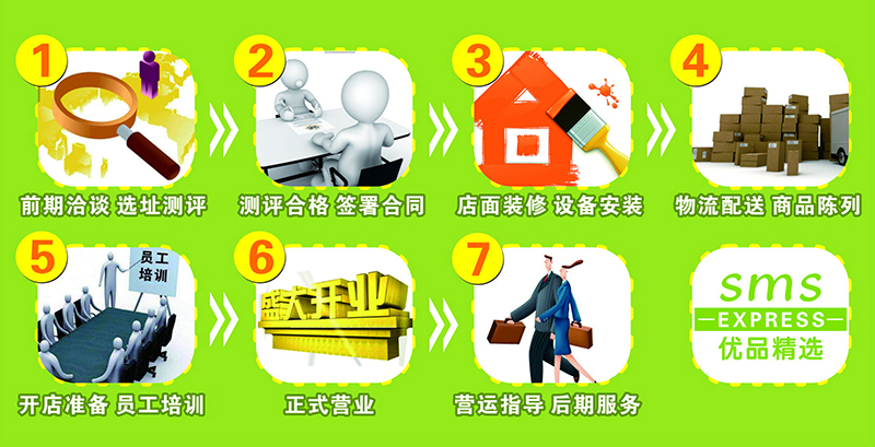 加盟流程1.jpg 加盟流程1.jpg