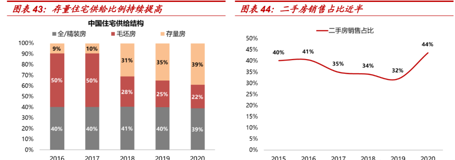 線下難言顛覆，美凱龍 輕資產拓店與數字化賦能驅動建材家居零售新增長